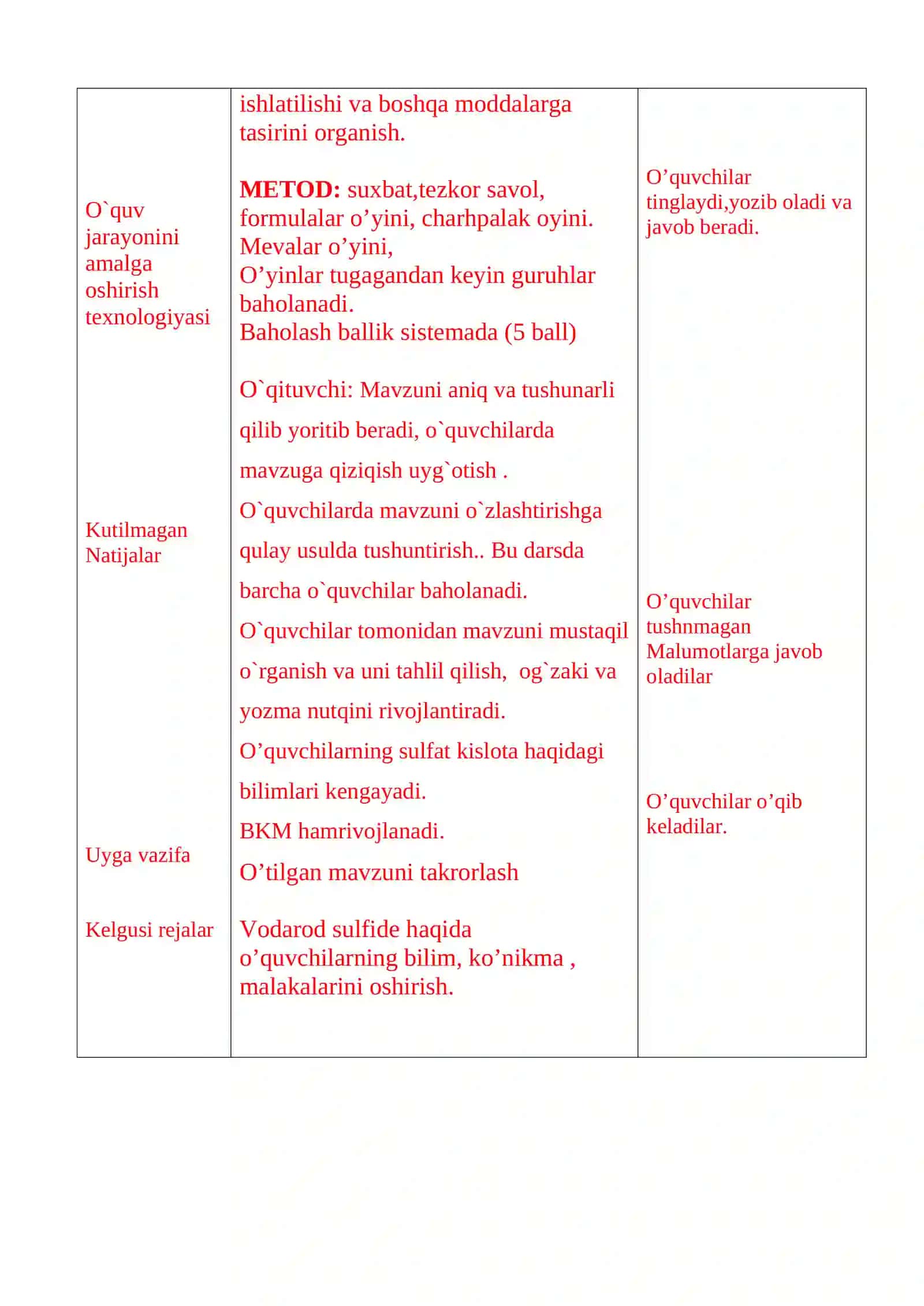 DARSNING TEXNALOUIK XARITASI 2