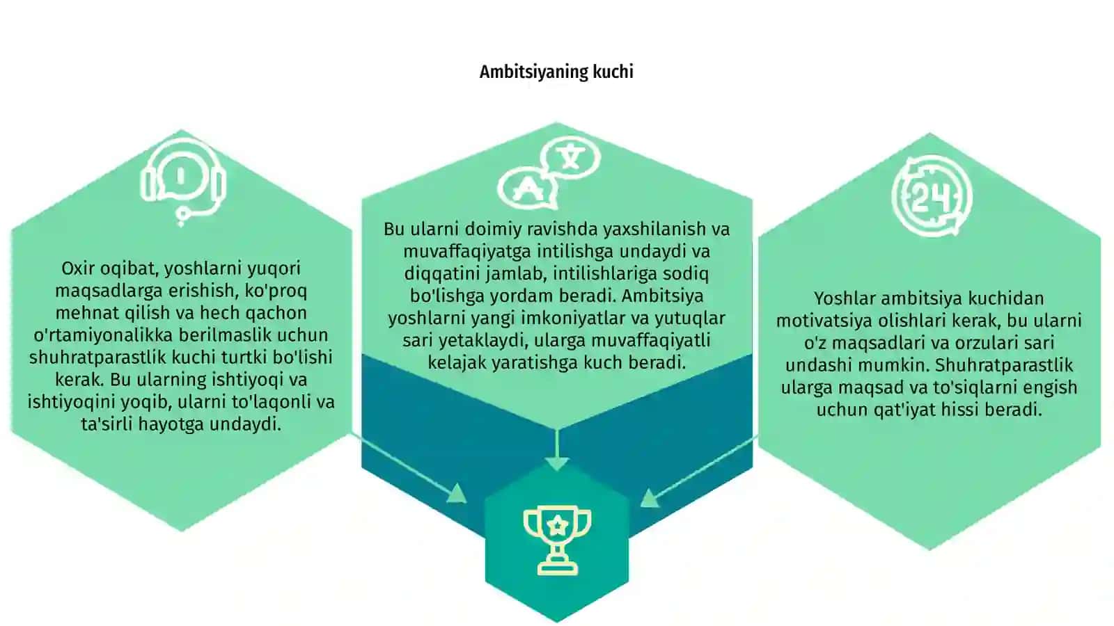 Yoshlar nimadan mativatsiya olsin 2