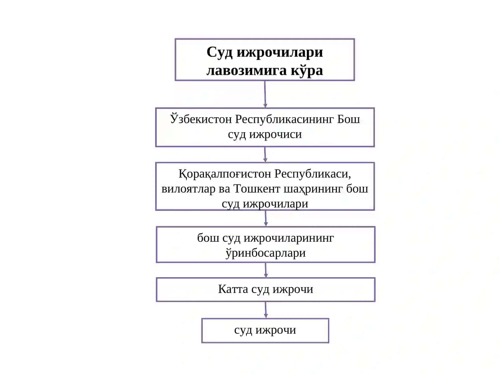 Суд ижрочиcи 2