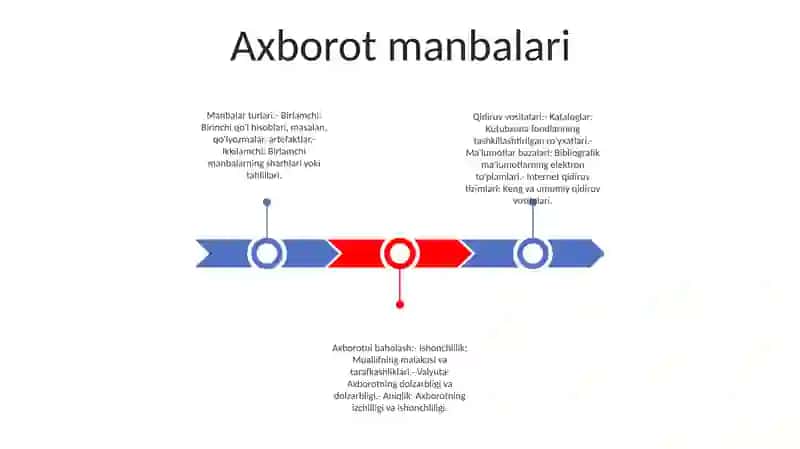 Axborot Nima Va Uning Manbalari 2