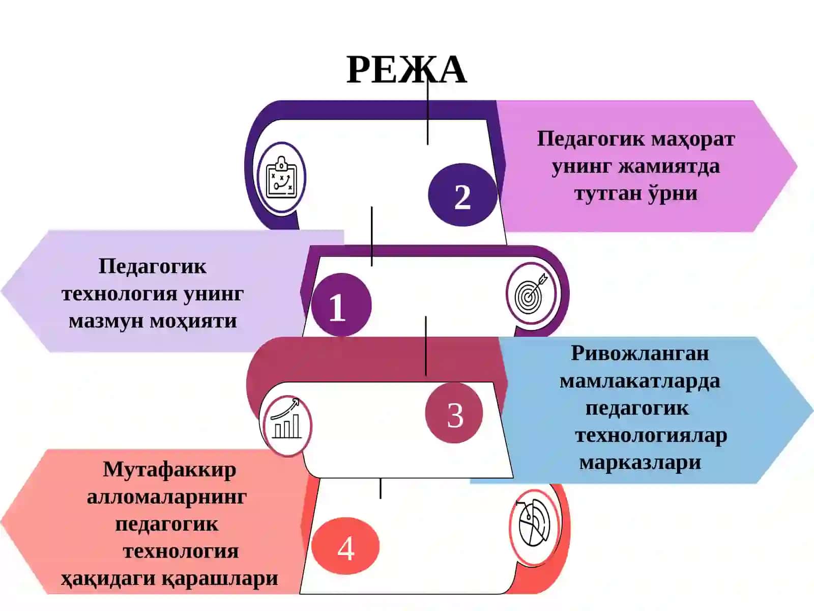 Педагогик технология 2