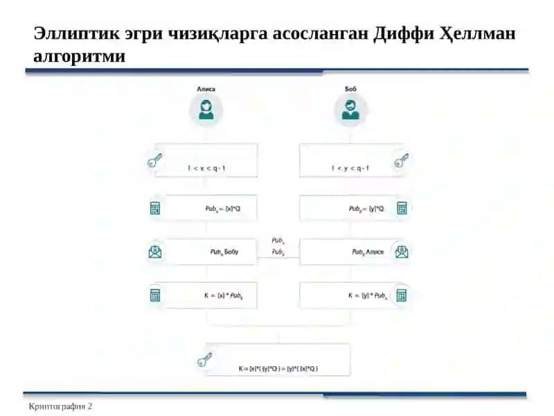 Очиқкалитлишифрлашалгоритмлари 2