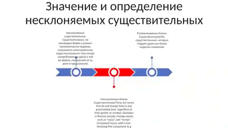 Несклоняемые Имена Существительное 2