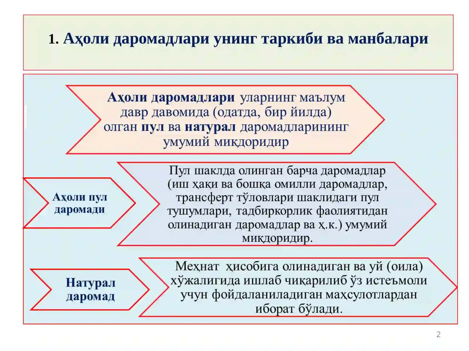 Аҳоли даромадлари ва давлатнинг ижтимоий сиёсати 2