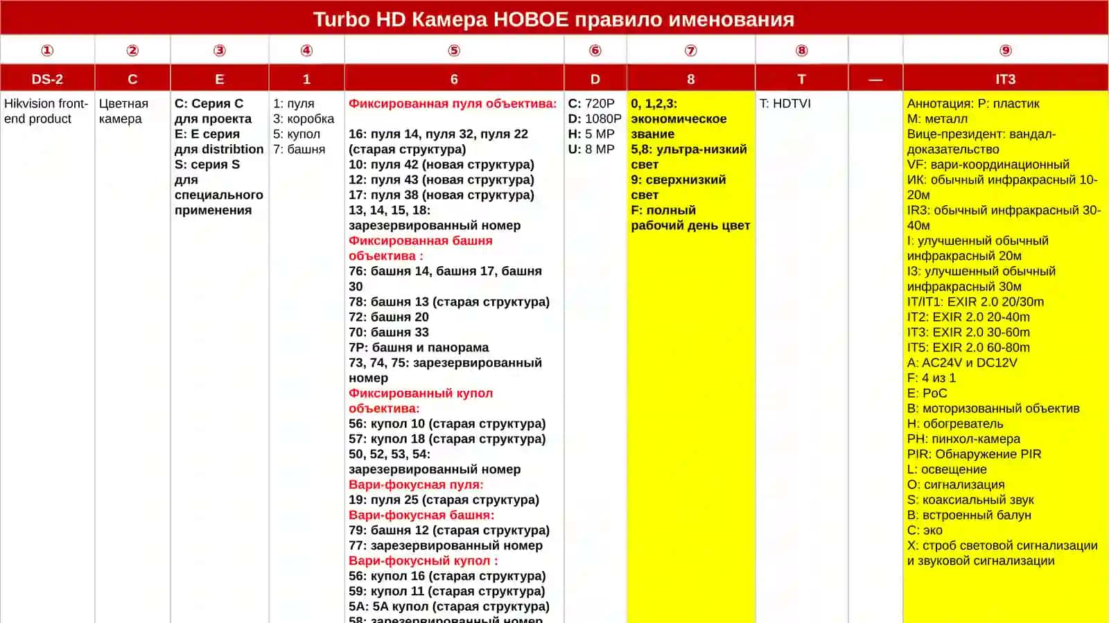 Hikvision Naming Rule 2