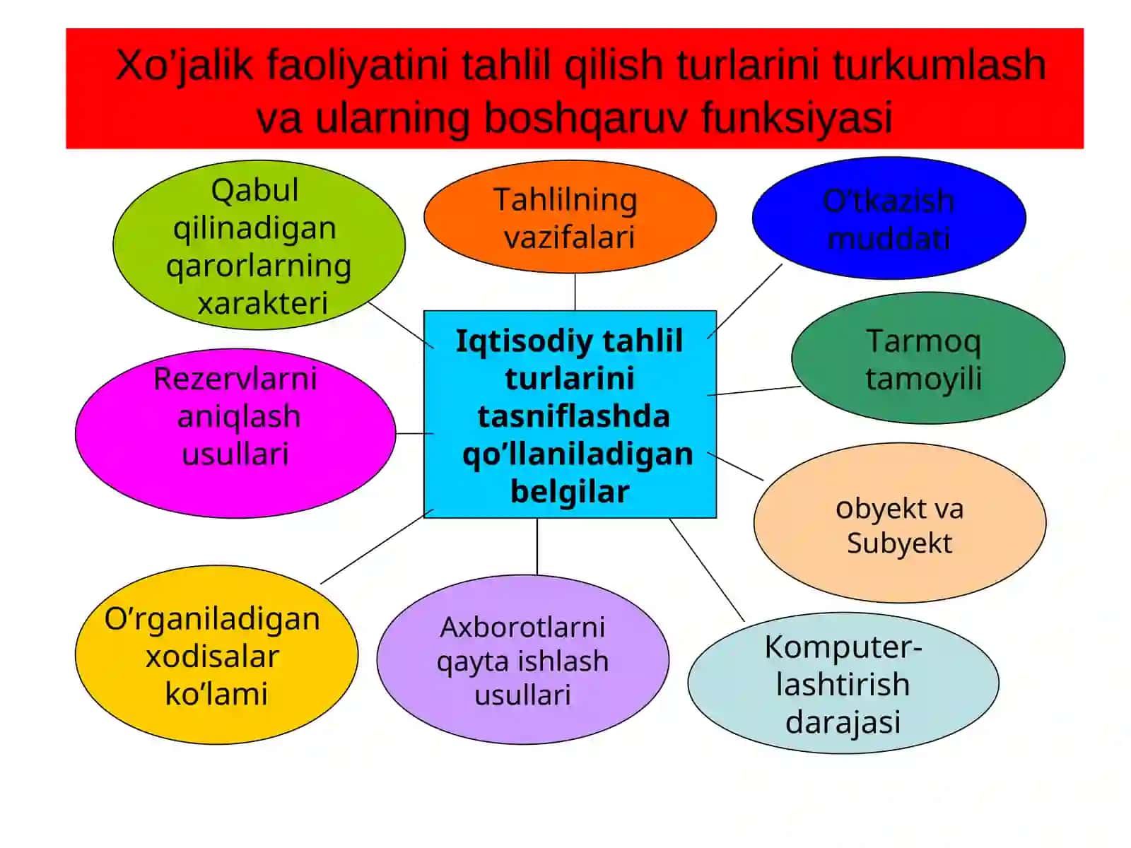 Iqtisоdiy tahlilning turlari, aхbоrоt manbalarivaiqtisоdiy tahlil ishlarini tashkil etish 2