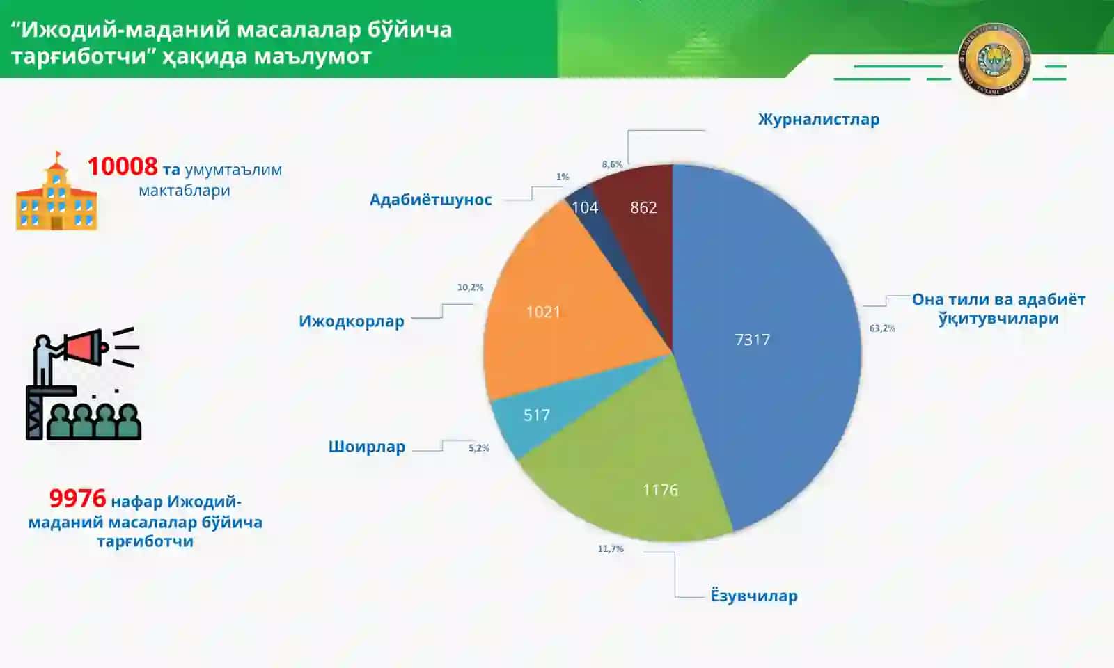 Халқ таълими тизимида маънавий-маърифий ишлар самардорлигини ошири борасида режалаштирилган ишлар 2