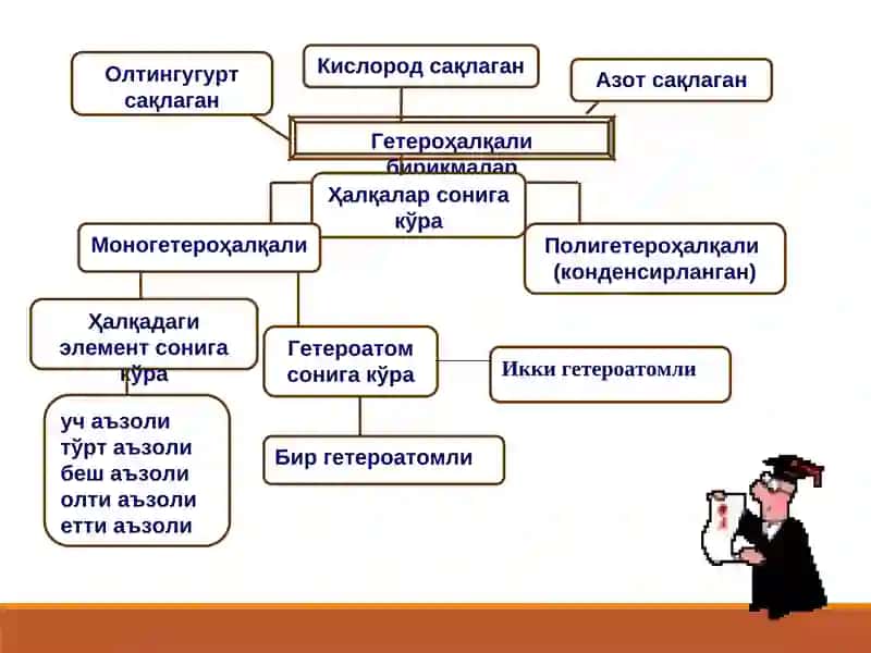 Гетероҳалқалибирикмалар 2