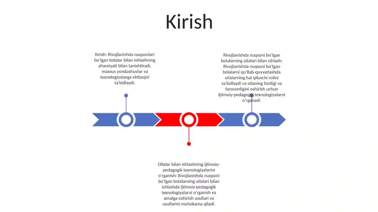 Tarbiyasi Og'Ir Bolalar Bilan Ishlashning Ijtimoiy -Pedagogik Texnologiyalari.Nomaqul Oilalar Bilan Ishlash IjtimoiyPedagogikRganish 2
