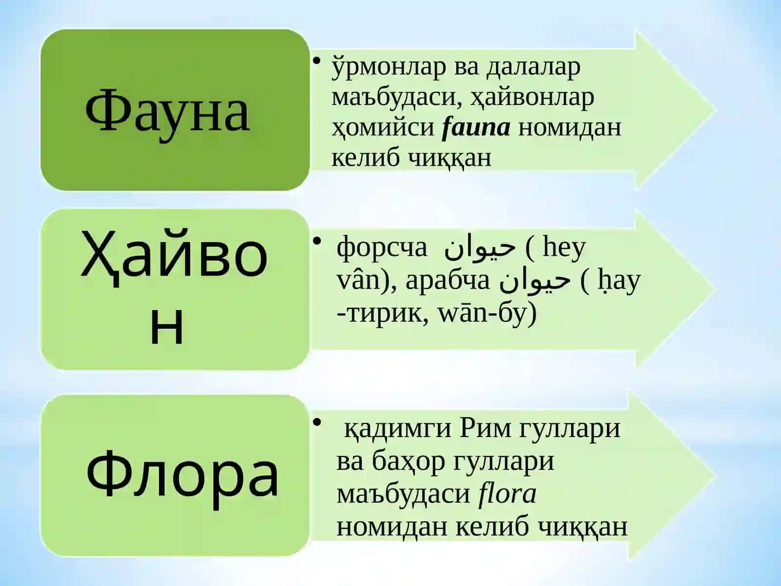 Ўзбекистон фаунасининг ҳилма-хиллик ҳолати ва қисқариш сабаблари 2