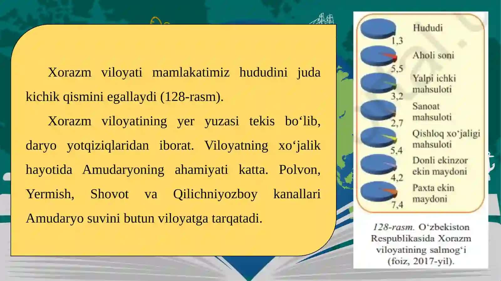 Xorazm Viloyati 2