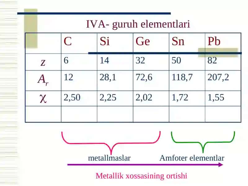 Elementlar kimyosi 2