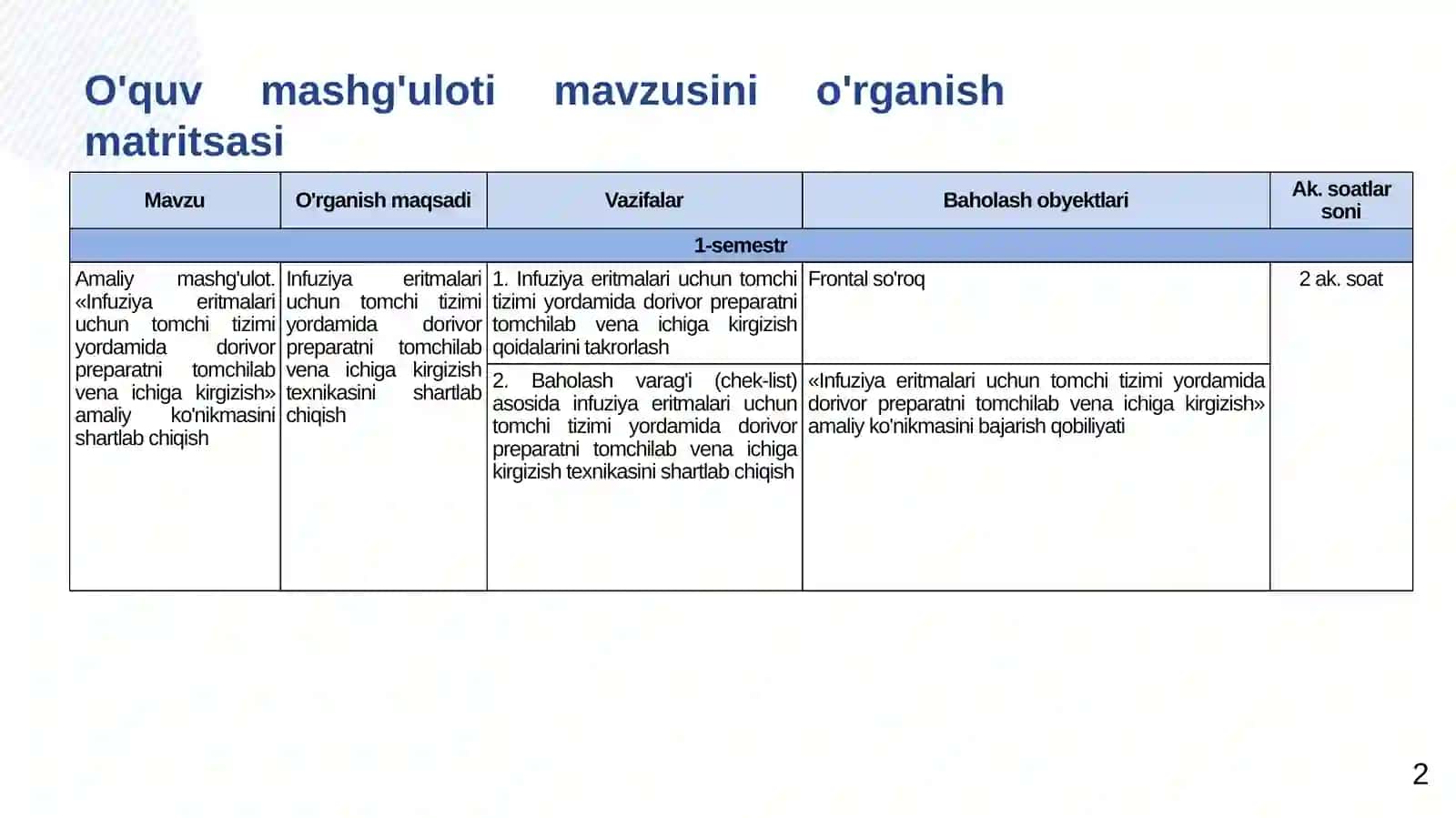 1-kurs talabalari uchun amaliy ko'nikmalar 2