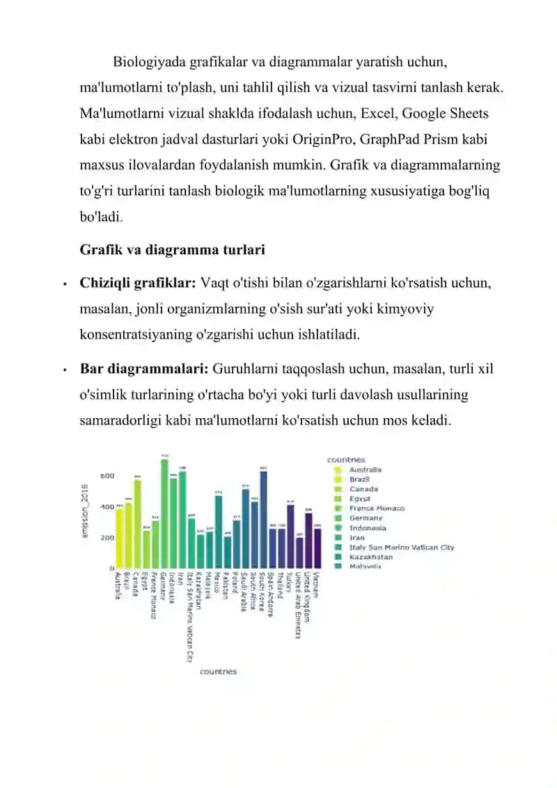 Biologiyada grafikalar va diagrammalar yaratish 2