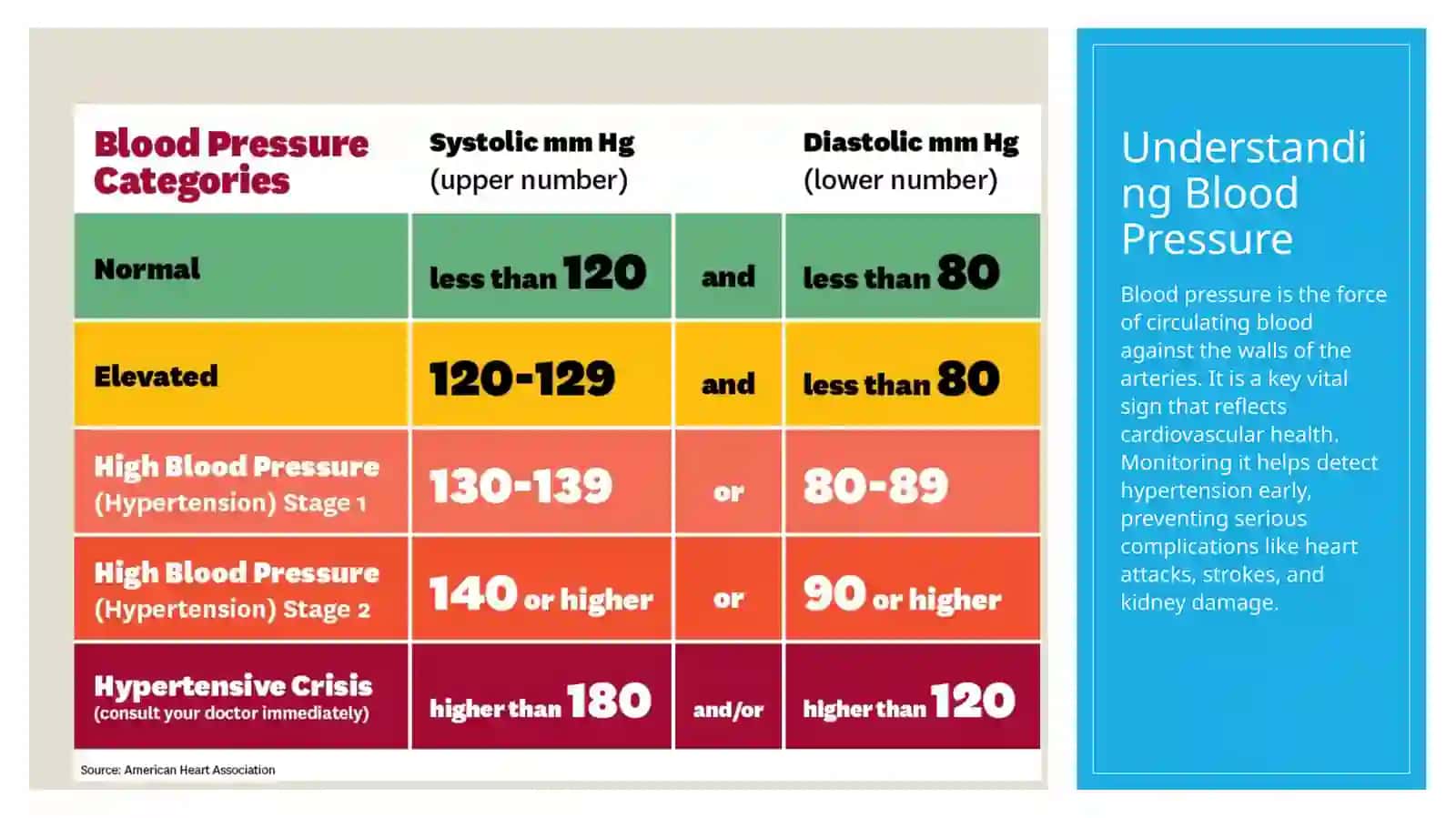 Blood pressure measurement 2