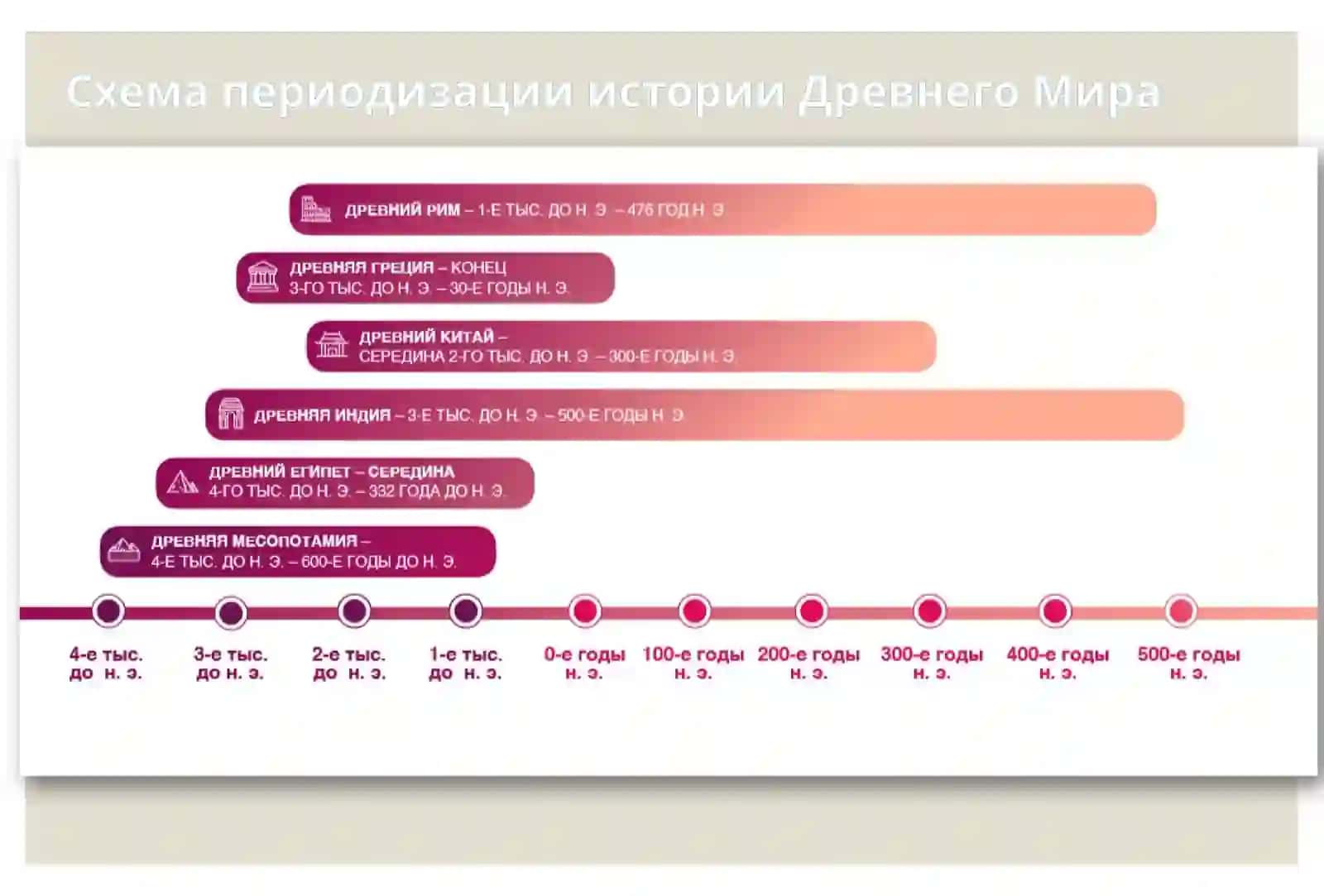 ВРАЧЕВАНИЕ У ДРЕВНИХ НАРОДОВ 2