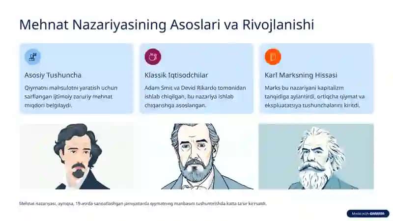Qiymatning mehnat nazariyasi va keyingi qo‘shilgan miqdor nafililigi. 2
