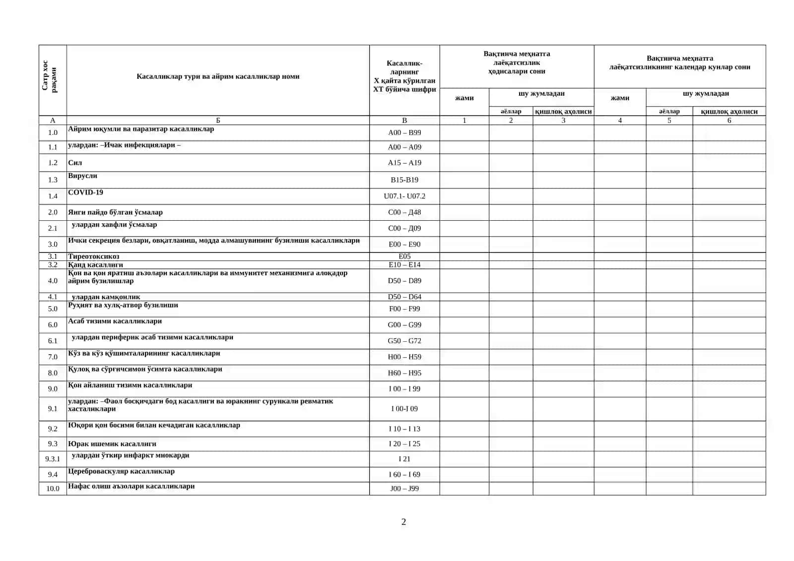 Vaqtincha mehnatga layoqatsizlik 14-SSV shakli 2
