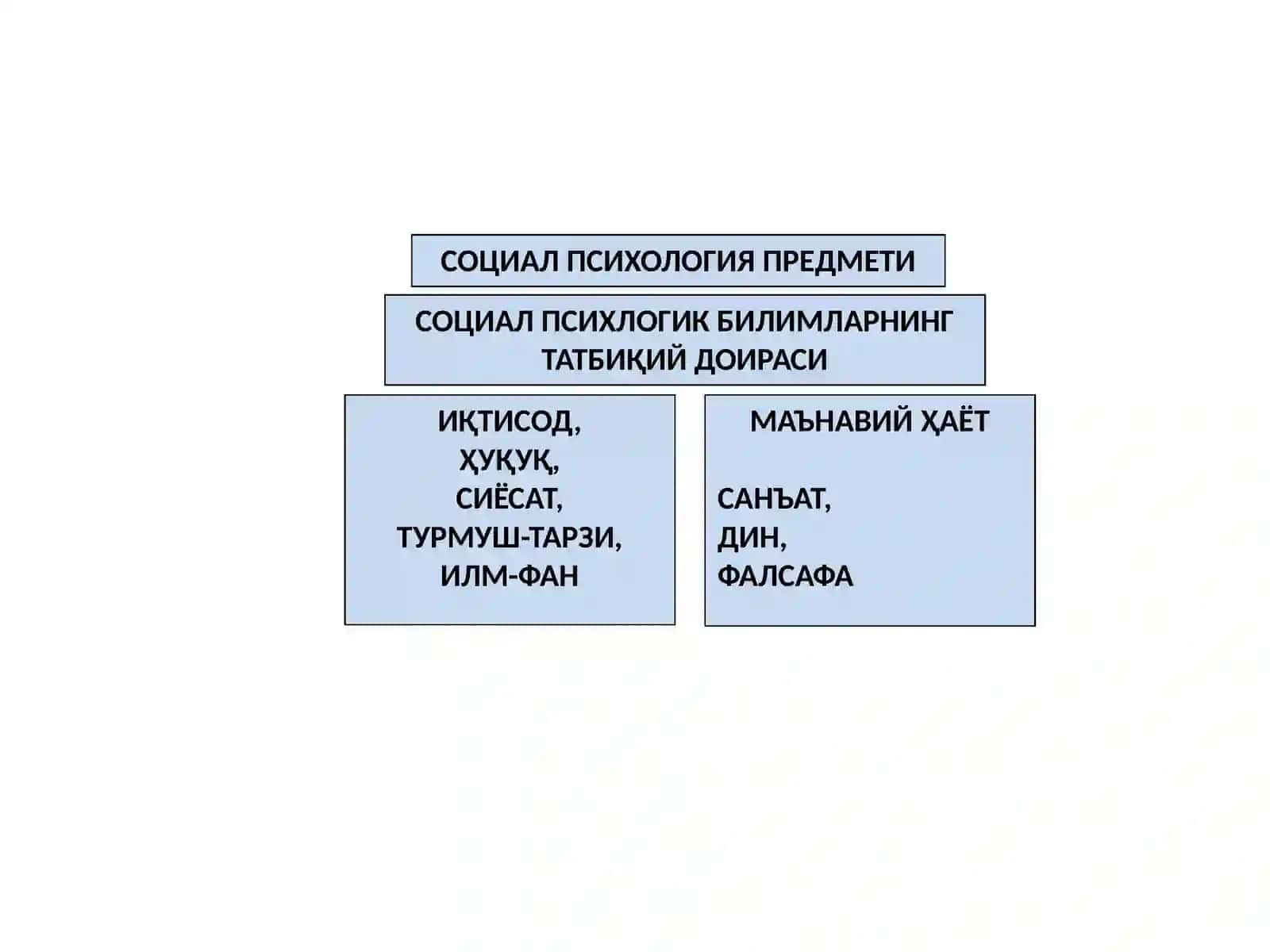 БОРИС ПАРИГИН БЎЙИЧА ШАХС ИЖТИМОИЙ ПСИХИКАСИ СТРУКТУРАСИ 2