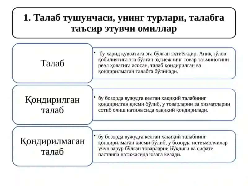Бозор | Корхона 2