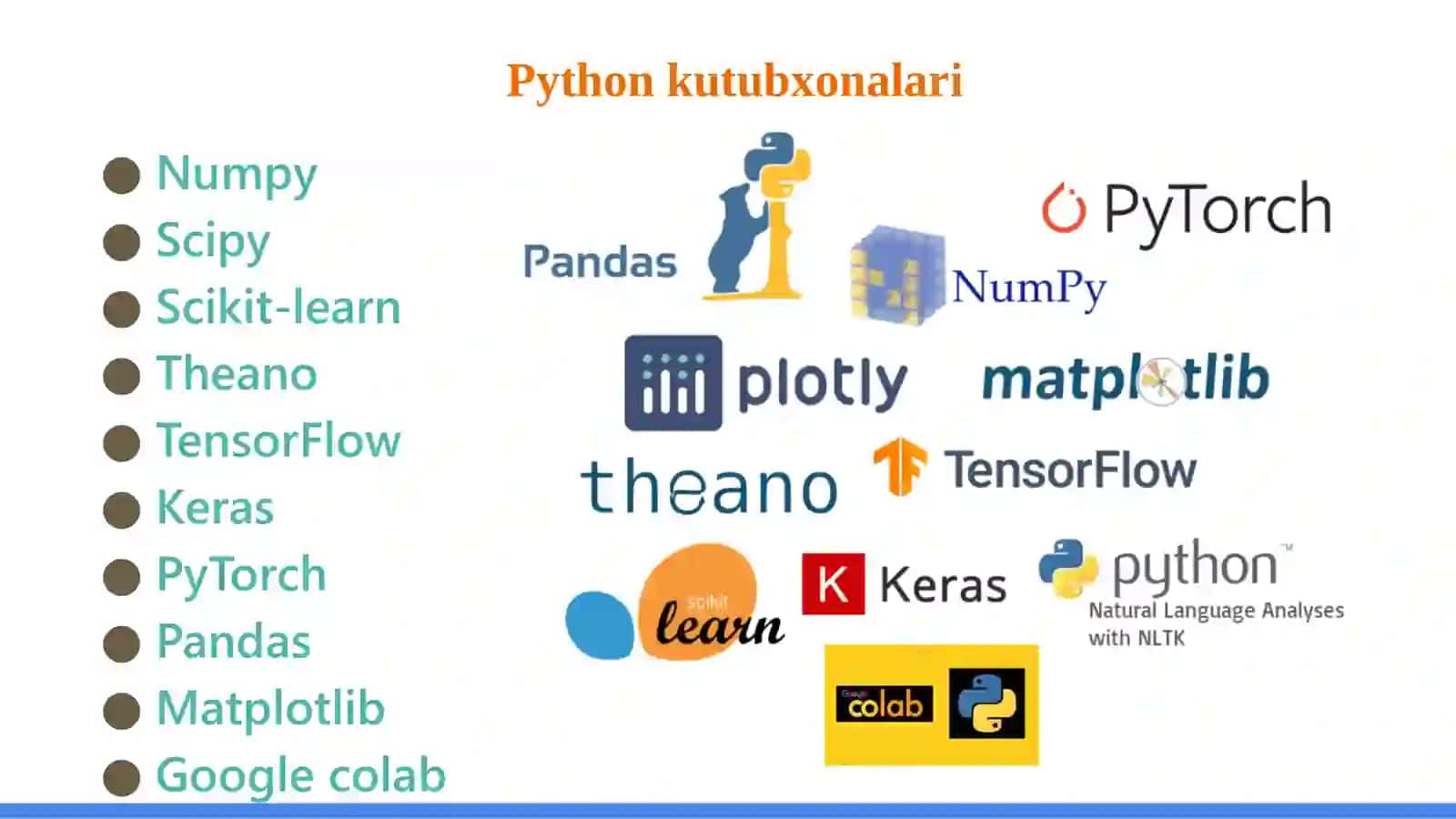 Pythondaturikutubxonalari 2
