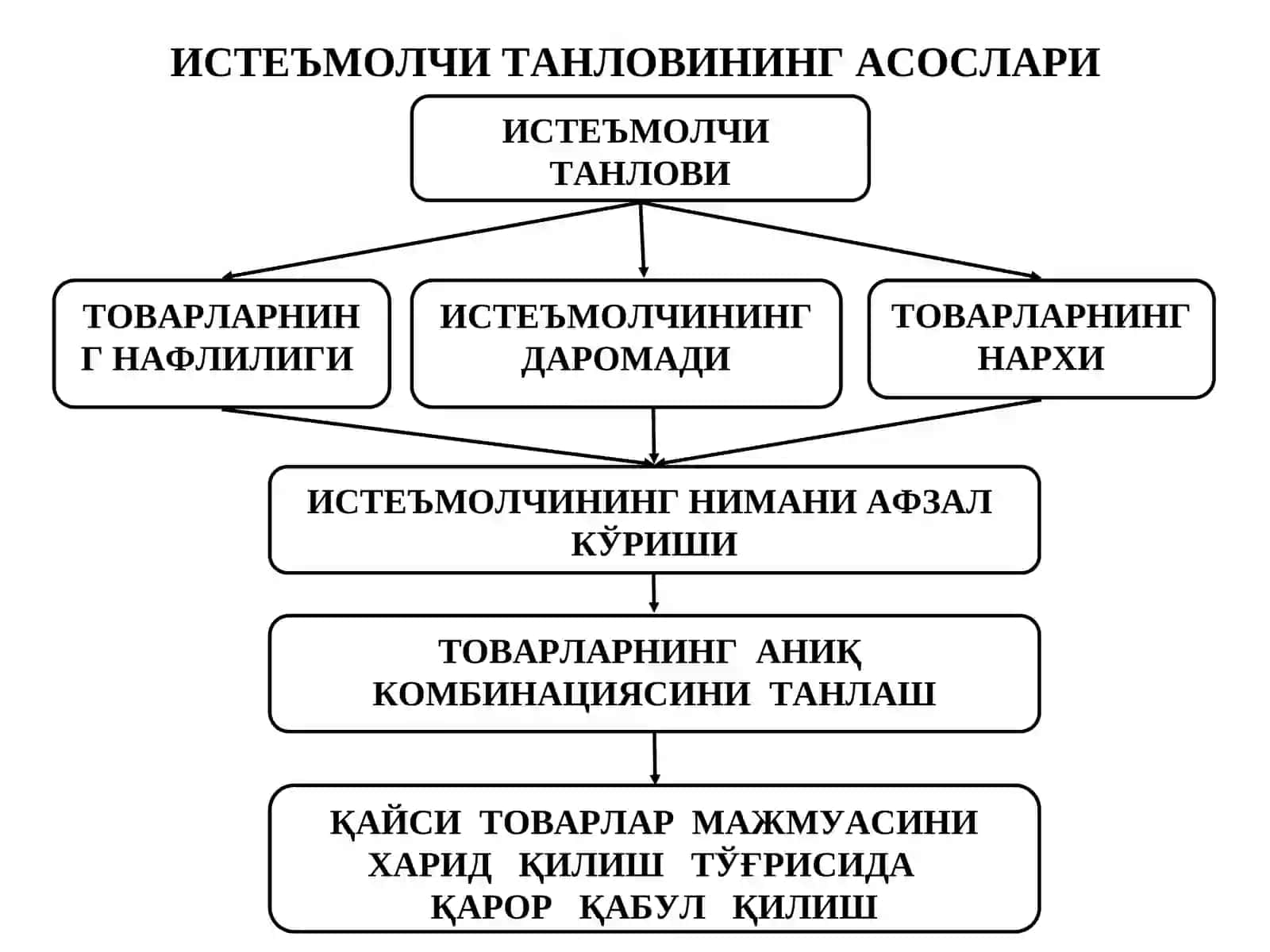 Даромад самараси ва алмаштириш самараси 2