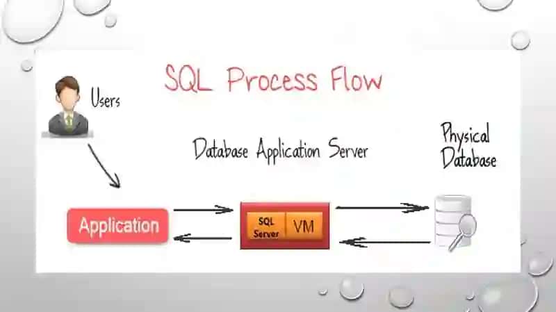 SQL 2