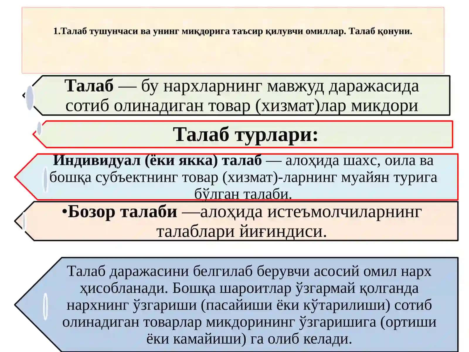Талаб тушунчаси ва унинг миқдорига таъсир қилувчи омиллар 2