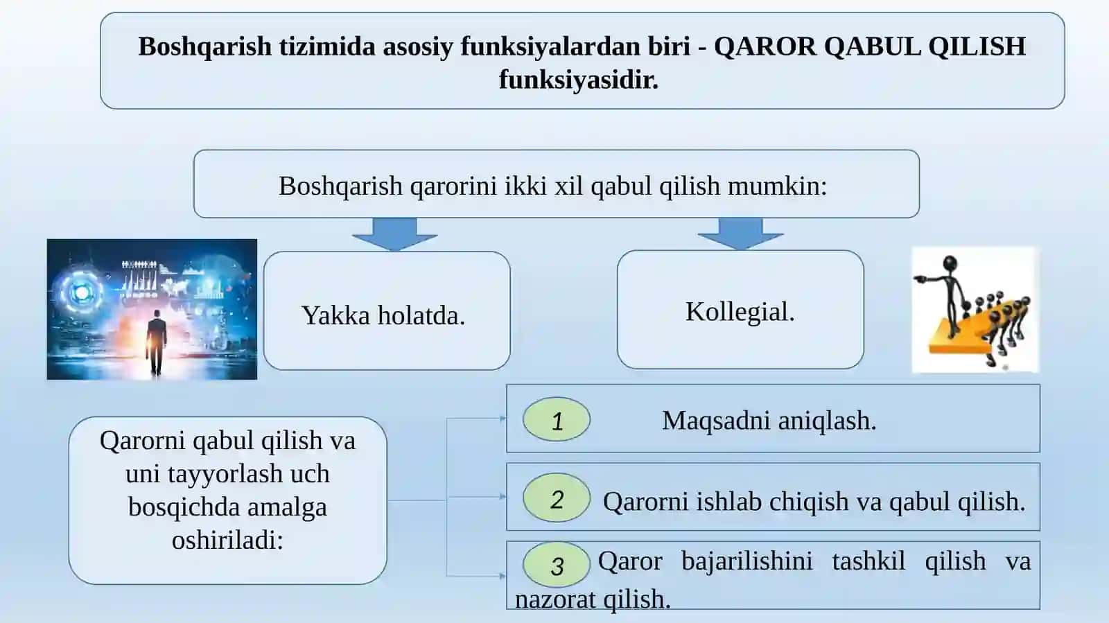 Qarorlarni qabul qilishni qo‘llab-quvvatlashda axborottexnologiyalari 2