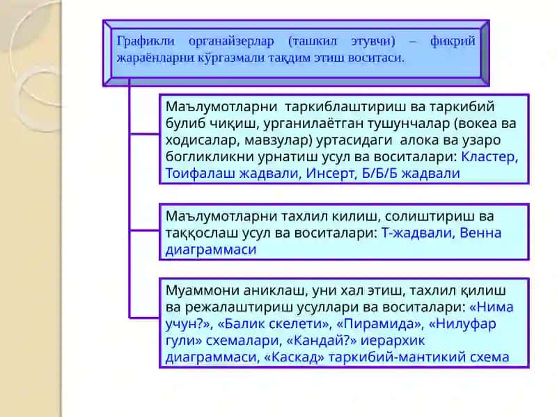 Kimyo'qitish 2