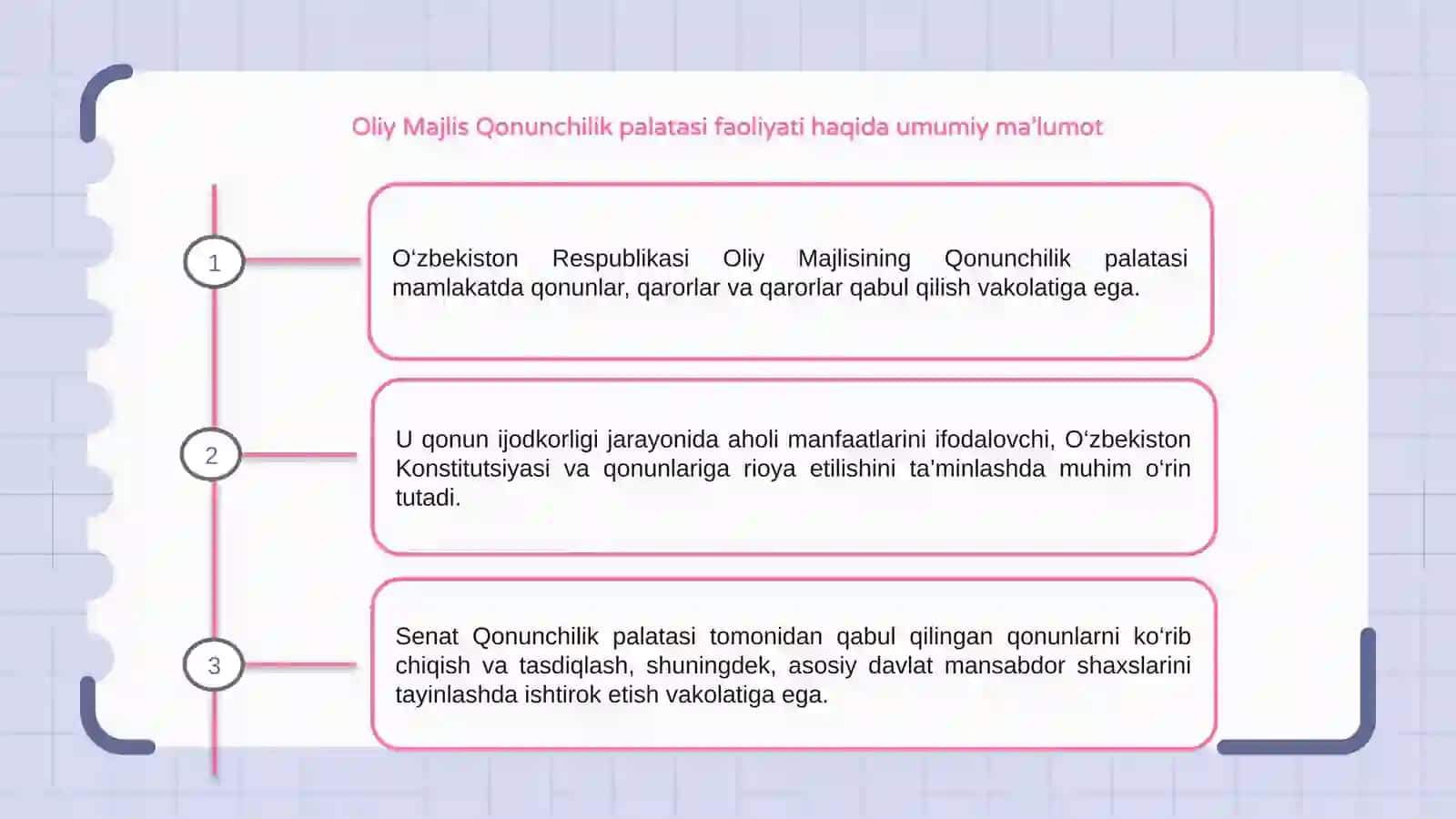 O'zbekiston Respublikasi Oliy Majlis Qonunchililik palatasi va Senatning huquqiy maqomi va mutlaq vakolatlarini hamda ularning birgalikdagi vakolatlarini yangi tahrirdagi O'zbekiston Respublikasi Konstitutsiyasi normalari as 2