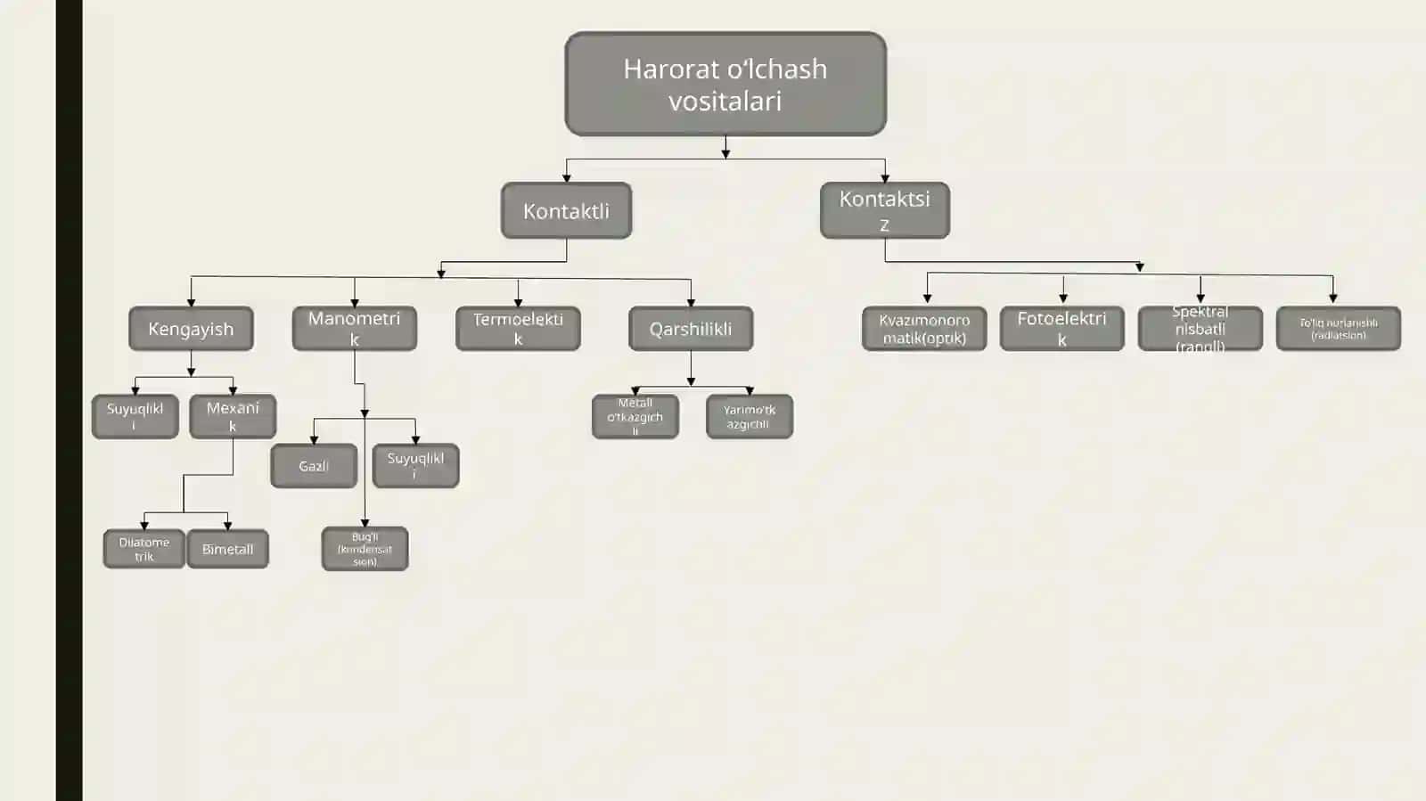 Haroratnio‘lchash vositalari 2