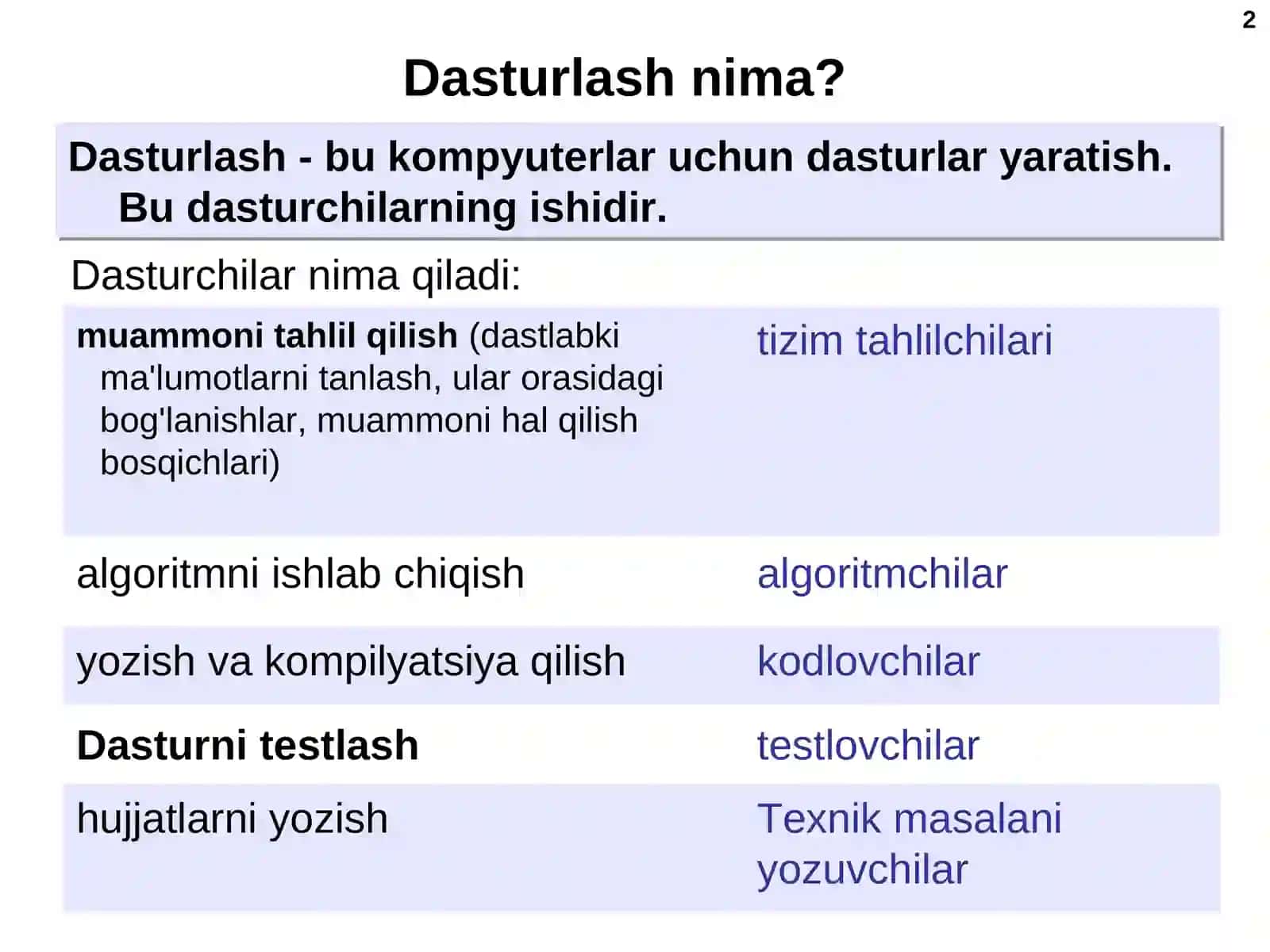Dasturlash (Python) 2