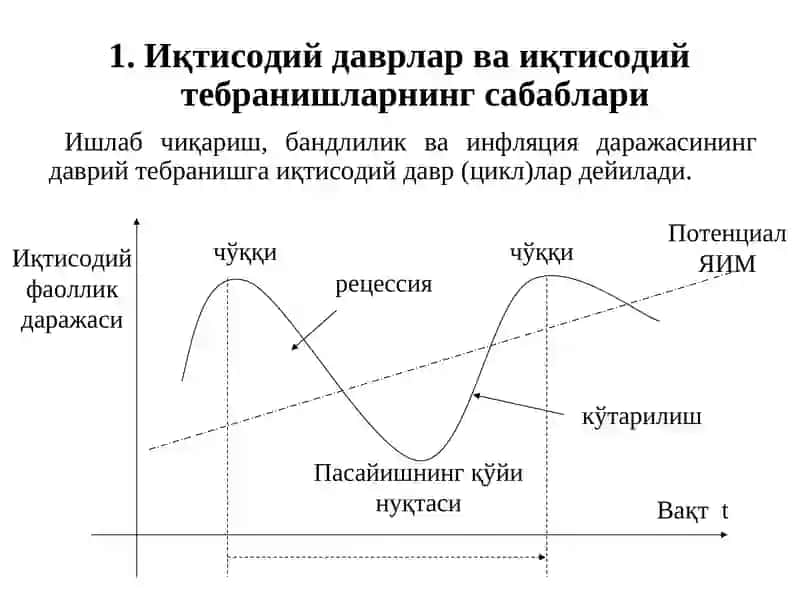 Ишсизлик тушунчаси ва ишсизлик даражасининг ўлчаниши 2