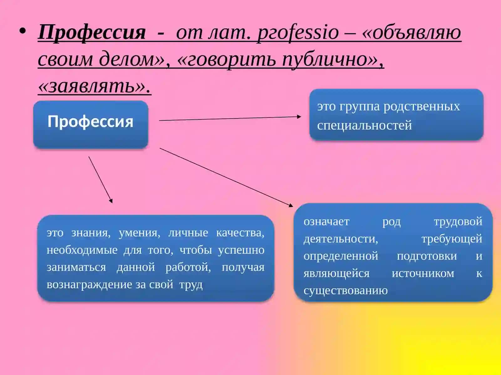 ЛИЧНОСТЬ И ПРОФЕССИЯ 2