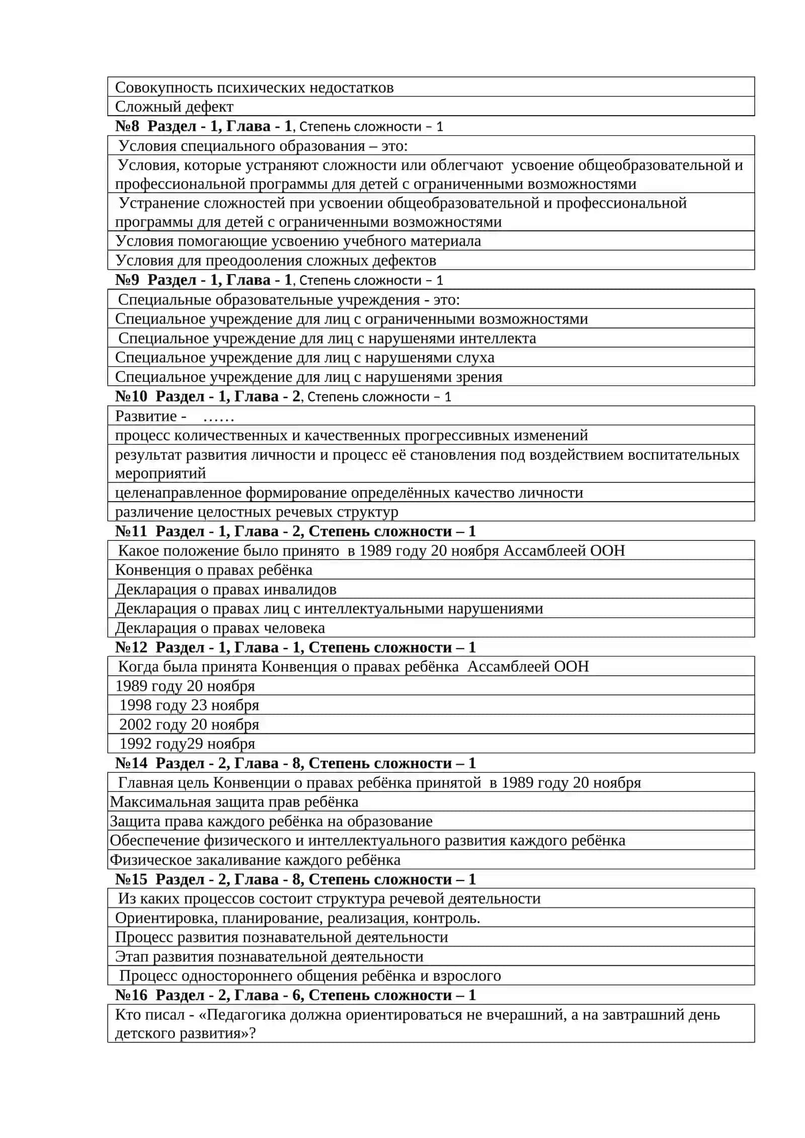 ТЕСТЫ ПО ПРЕДМЕТУ “Методологические основы дефектологии” 2