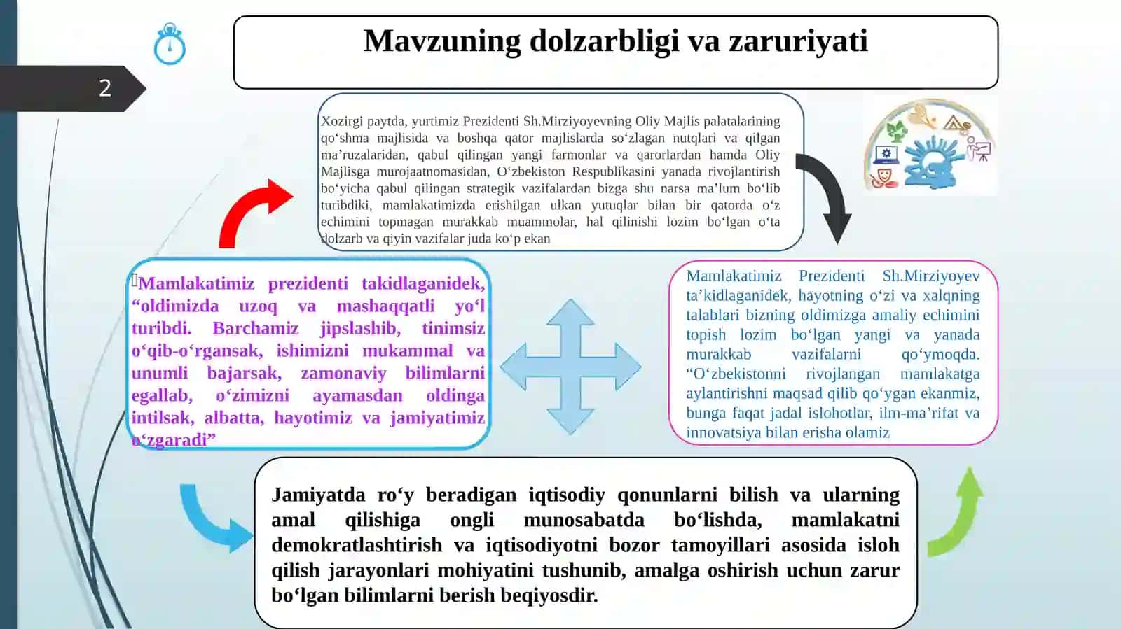 O'zbekiston Respublikasi Davlat qarzining o'sish dinamikasi va uniboshqarish mexanizmlari 2