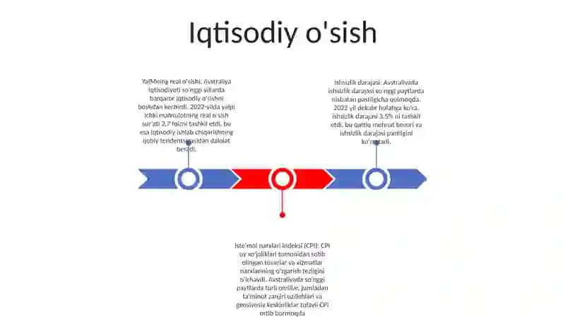 Avstraliya Makroiqtisodiy KoʻRsatkichlari 2