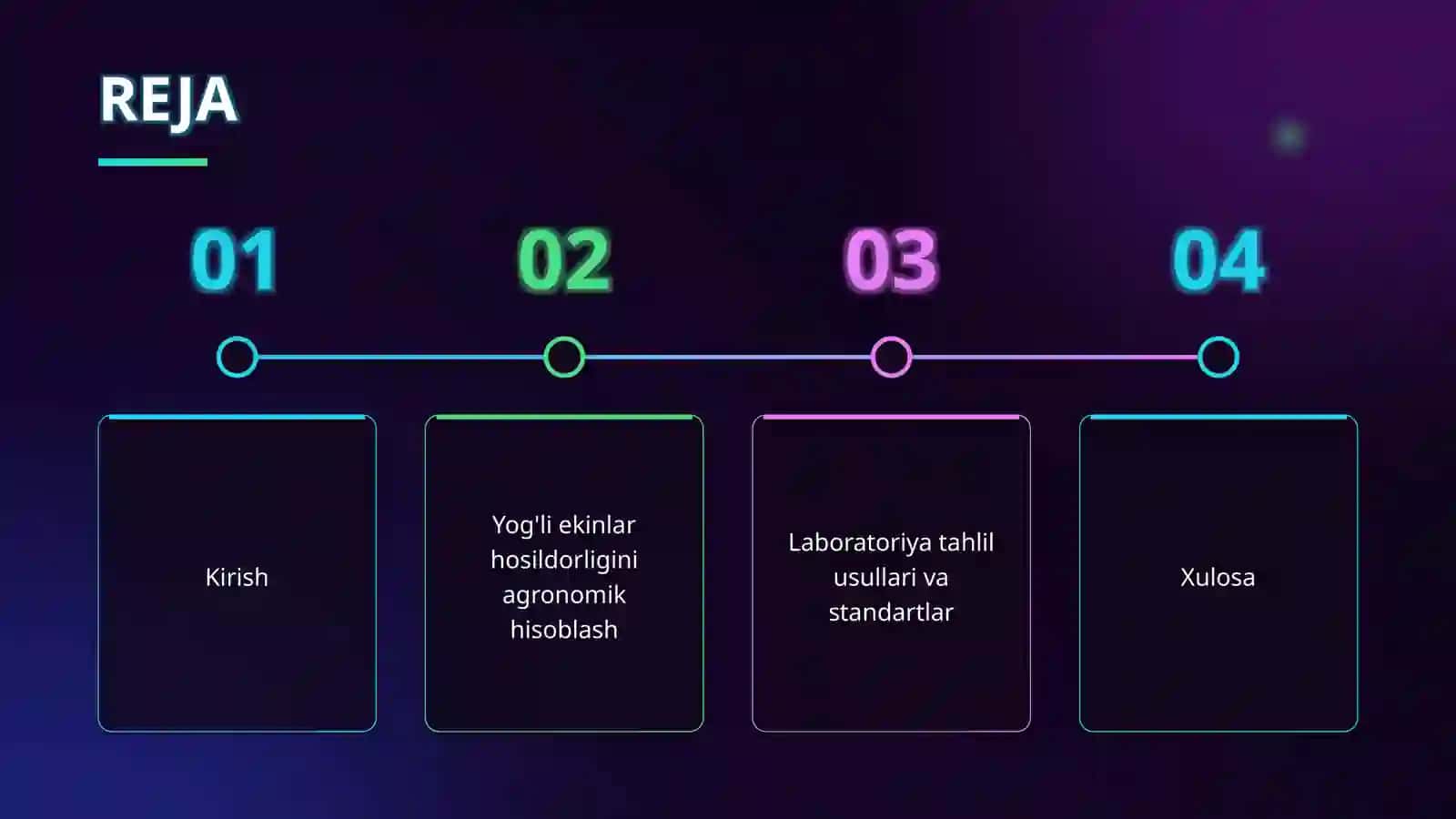 Yog' beruvchi ekinlarning yog' miqdori va hosildorligini aniqlash 2