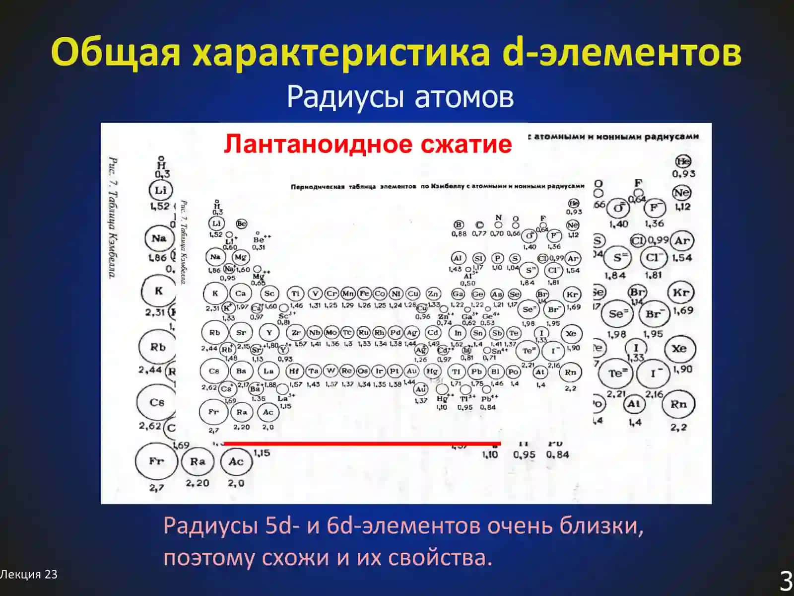 Общая характеристика d-элементов 2