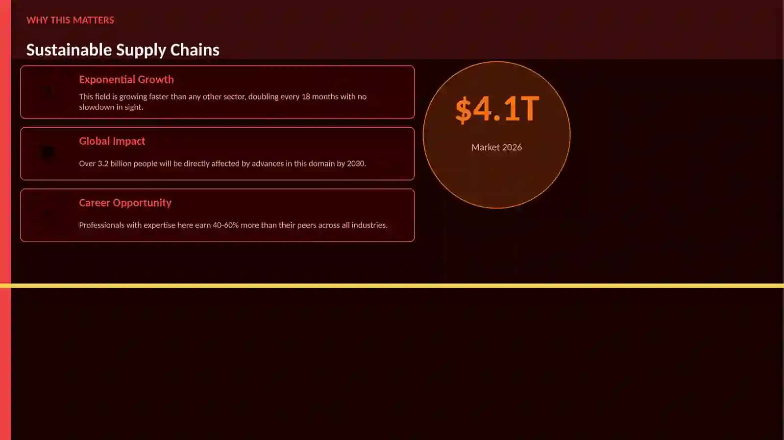 Sustainable Supply Chains 2
