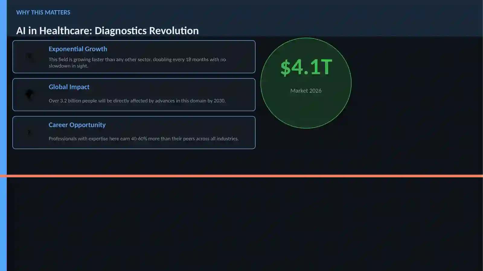 AI in Healthcare: Diagnostics Revolution 2