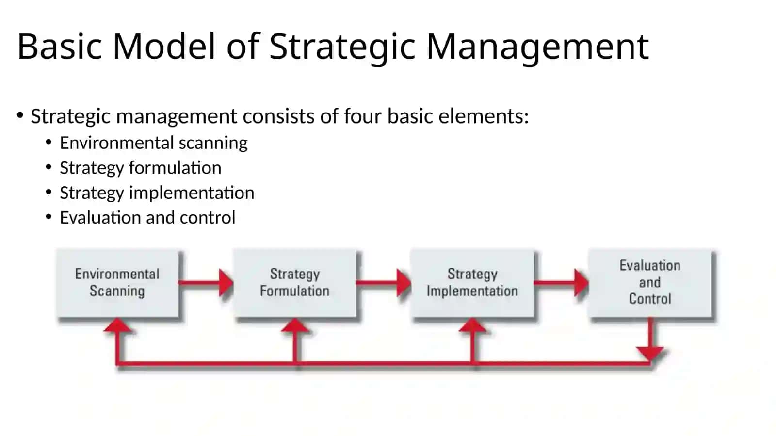Basic Model of Strategic Management 2