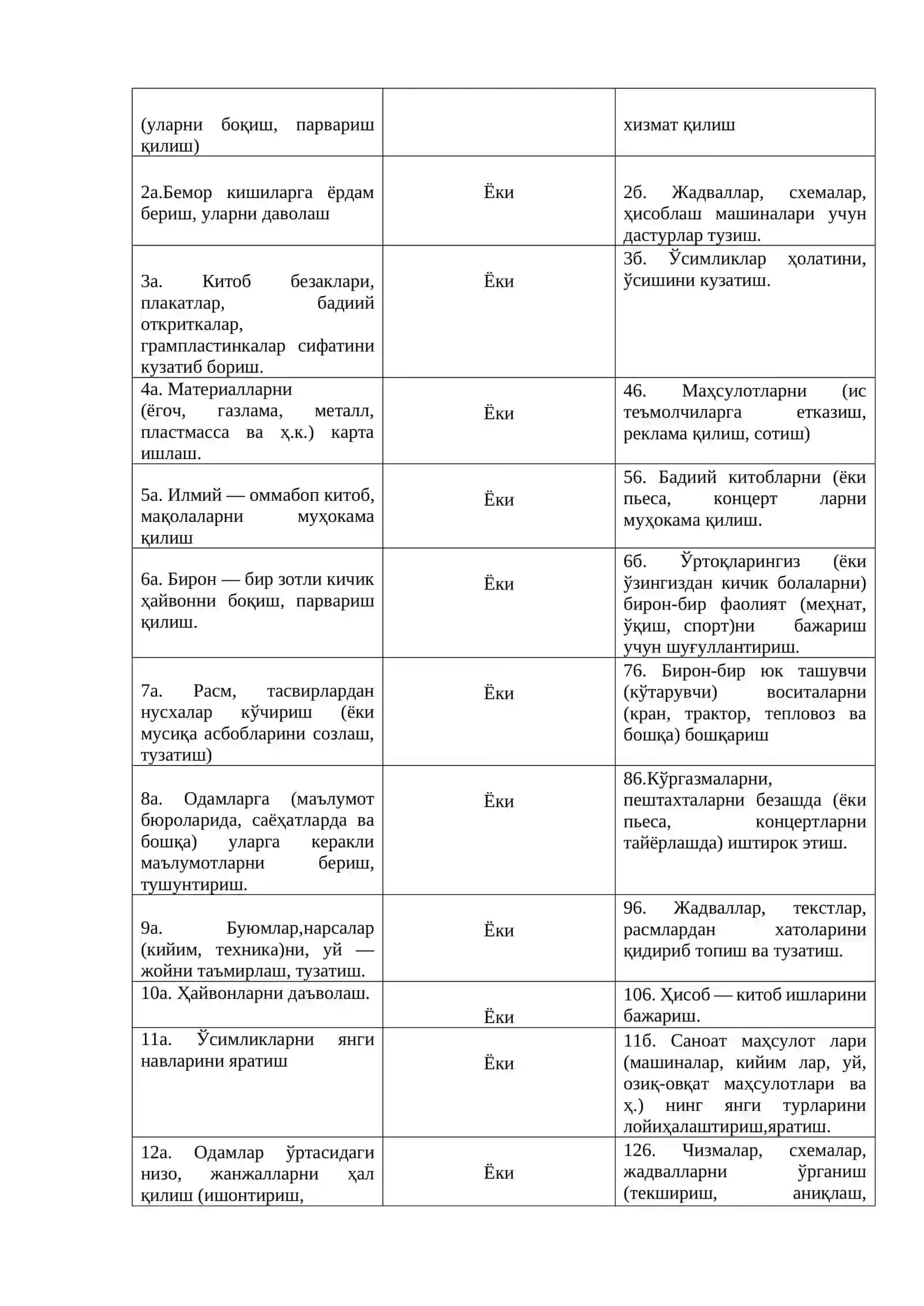 ДИФФЕРЕНЦИАЛ ДИАГНОСТИК СЎРОВНОМА ПСИХОЛОГИЯ 2