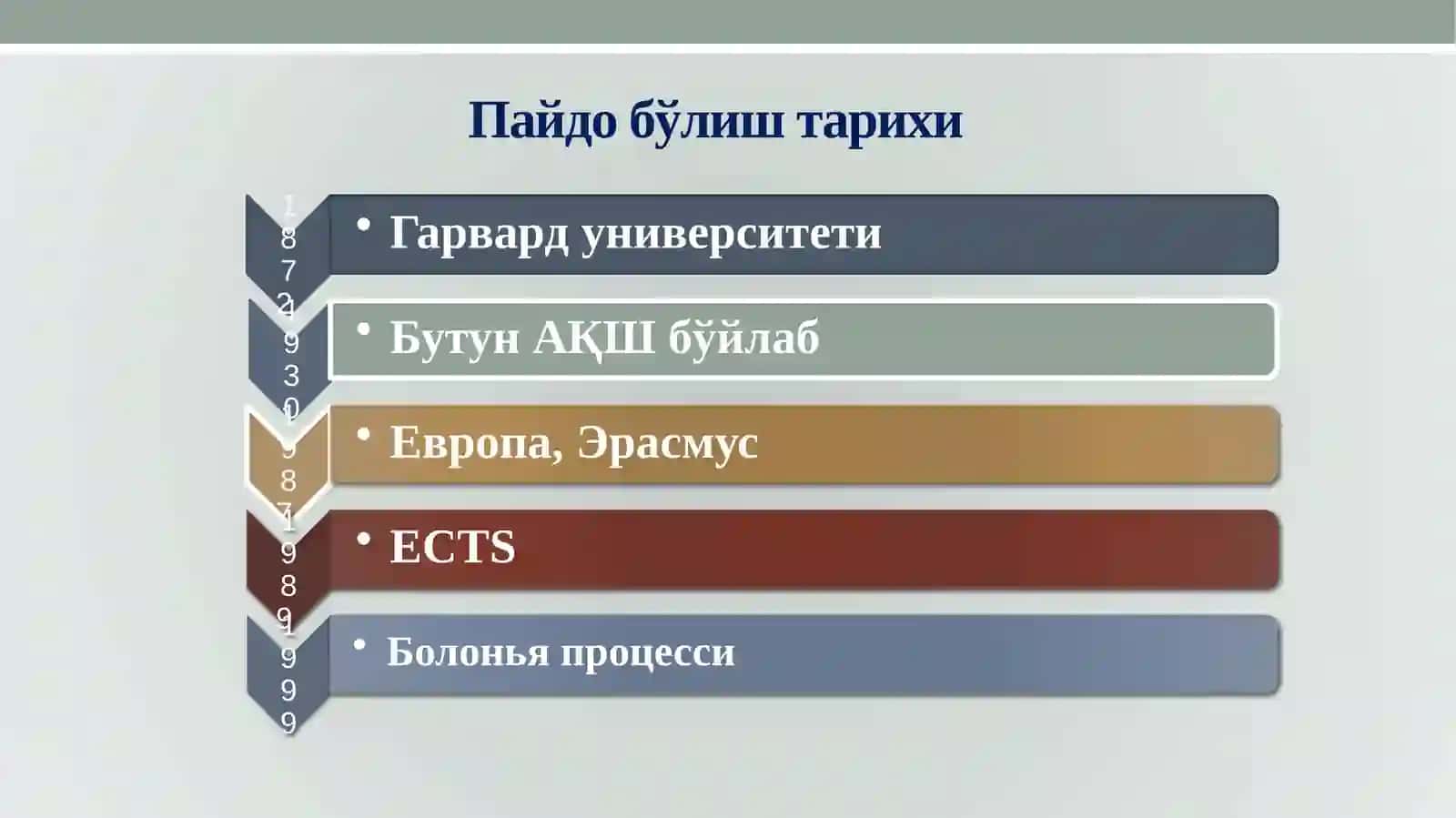 Кредит-модуль тизими, унинг асосий тамойиллари, олий таълим тизимидаги аҳамияти ва тааллуқли айрим масалалар 2