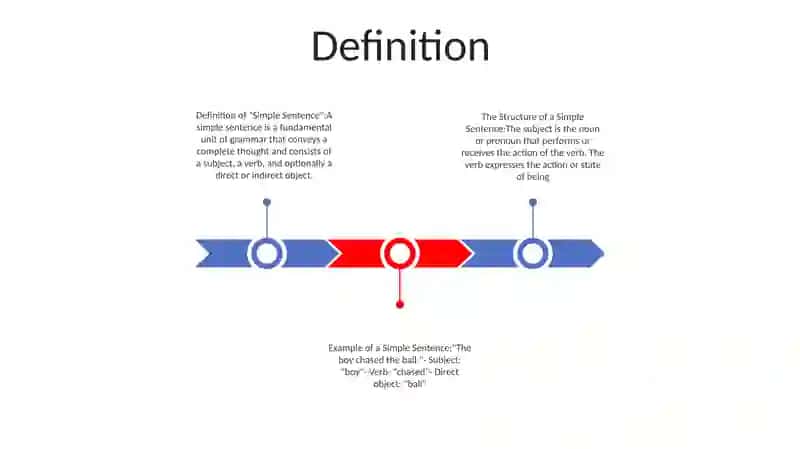 The Simple Sentence 2