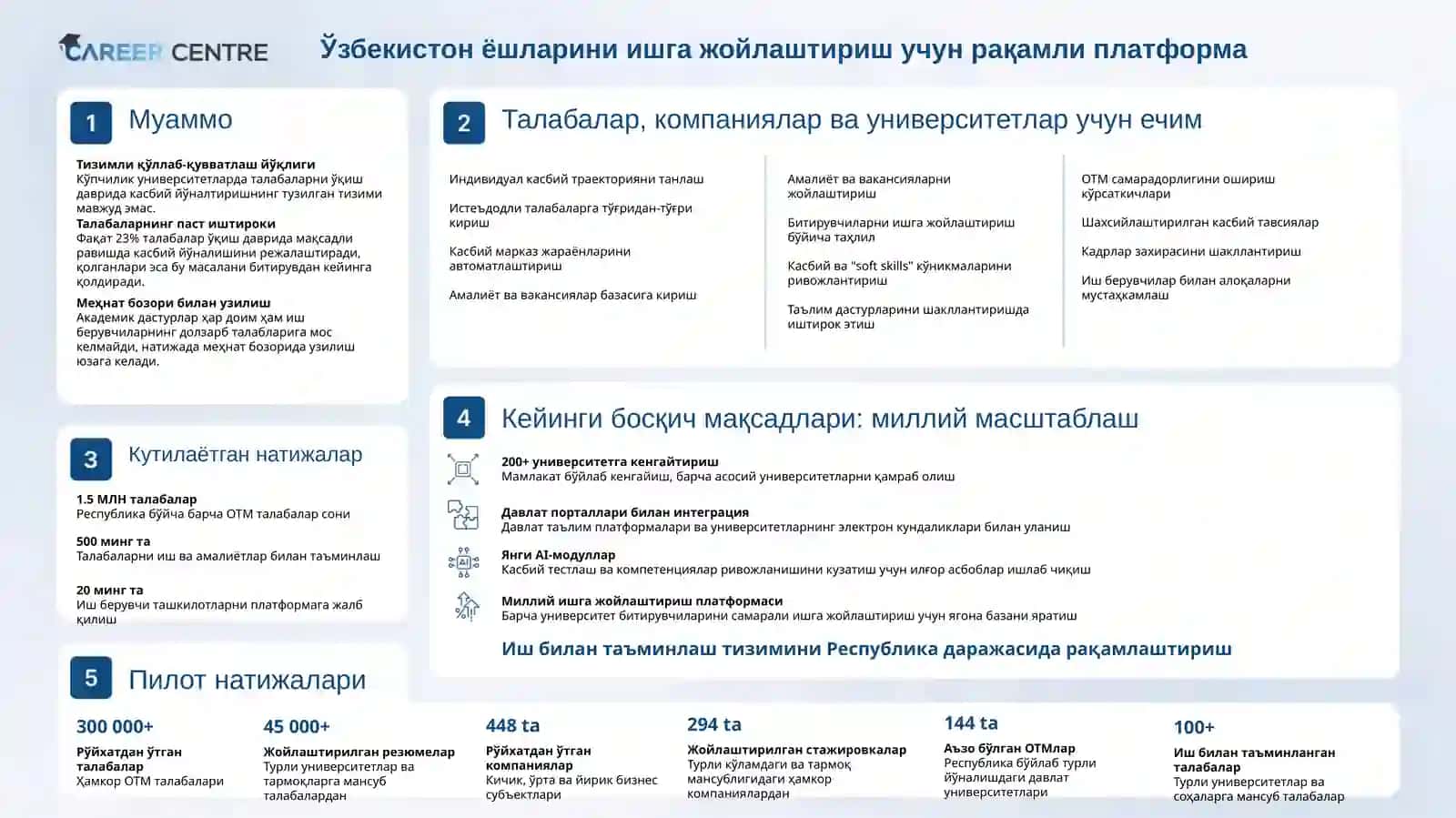 Инсонкапиталини ривожлантириш миллий рақамли экотизими 2