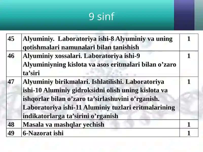 IIIguruhning asosiy guruhchasi elementlari bo’limi mavzulari o’qitish metodikasi 2
