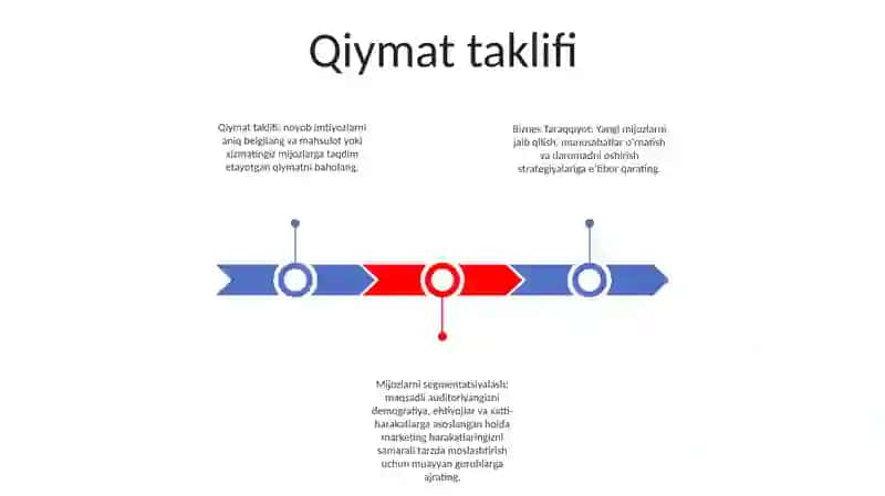 Biznes Taraqqiyot 2