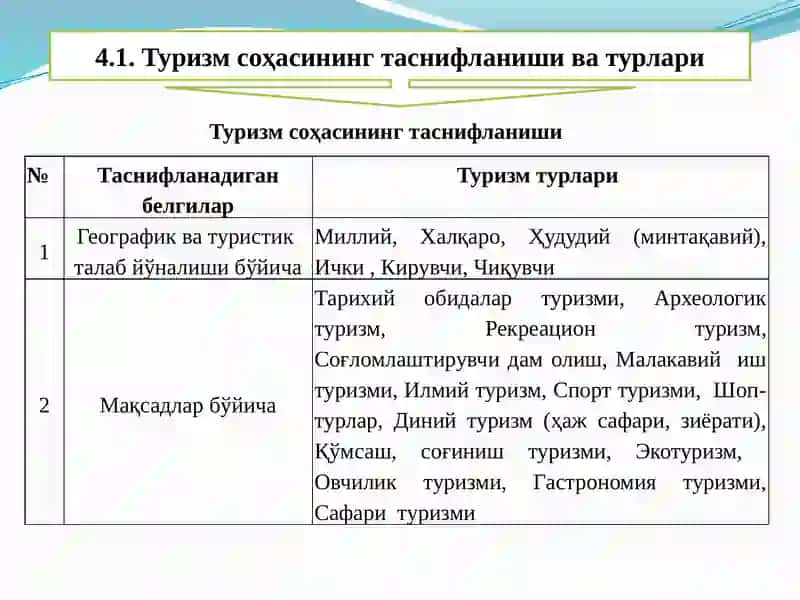 Туризм соҳасининг таснифланиши ва турлари 2